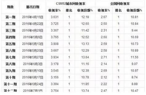 收視率查詢2023|公共電視 2023 年第四季 收視季報告